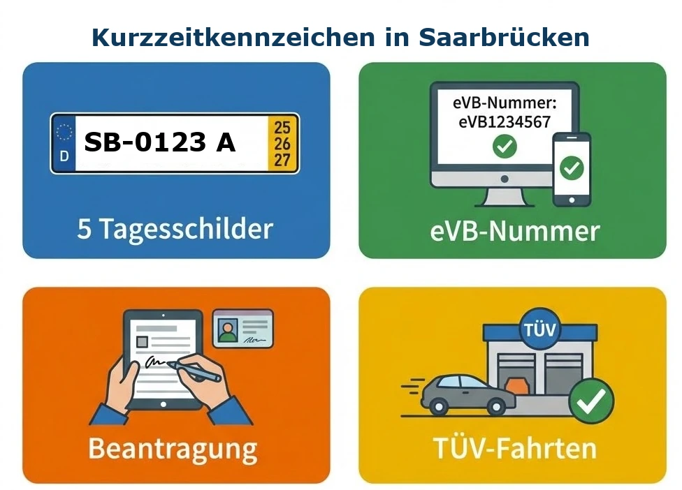 Kurzzeitkennzeichen in Saarbrücken beantragen